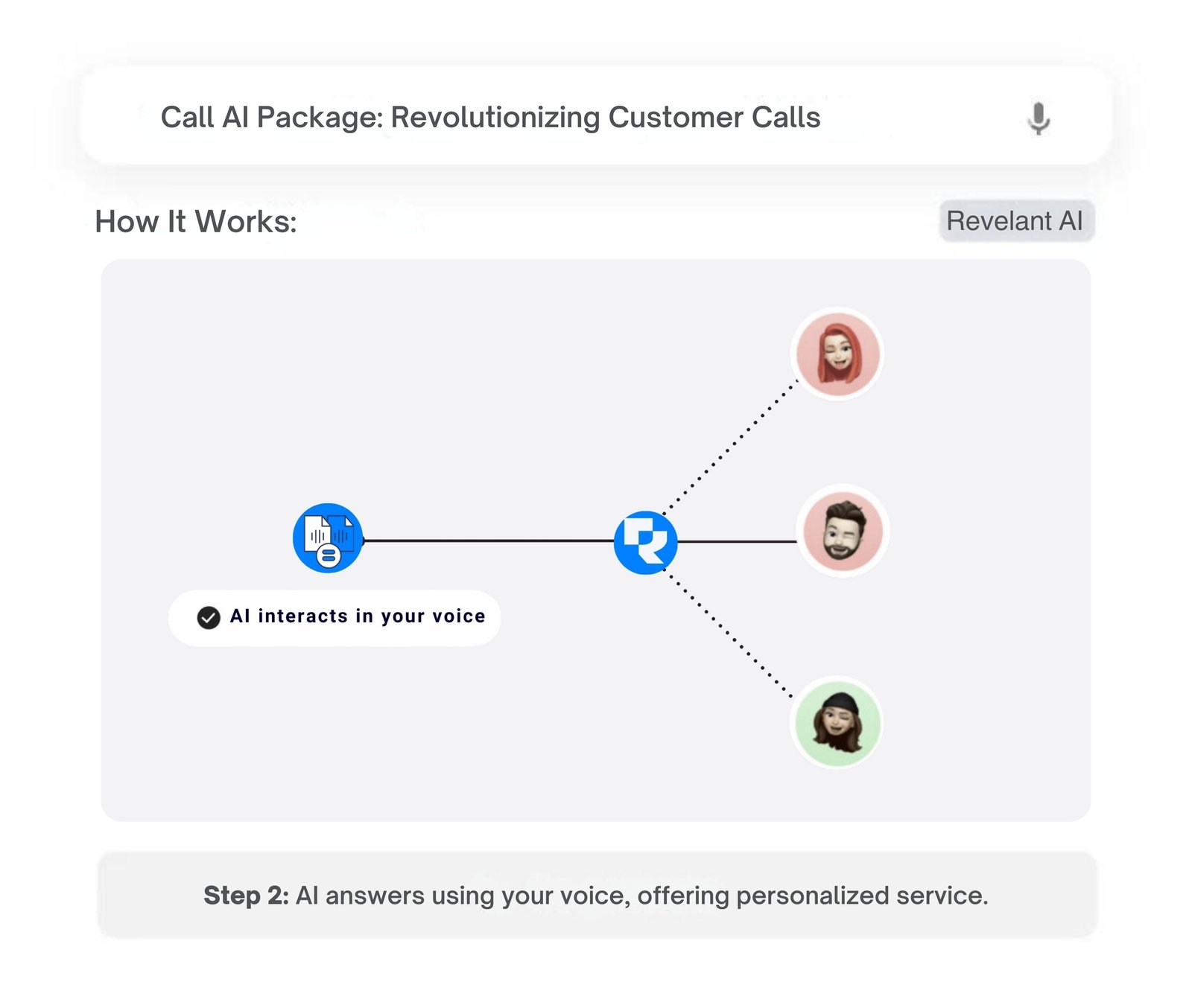AI-Powered Personalized Calls | Enhanced Customer Service - Revelant AI