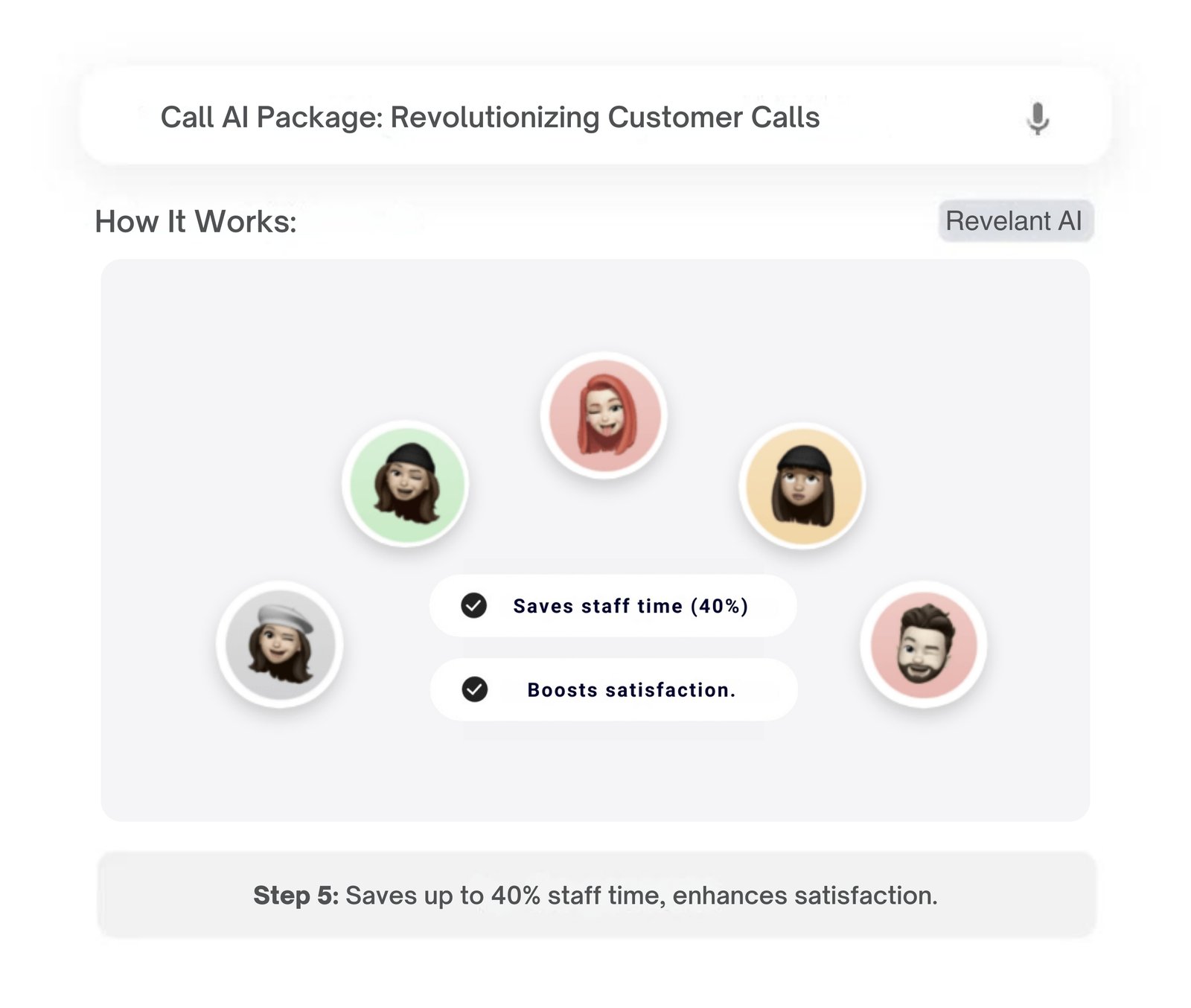 AI call package saving staff time and boosting customer satisfaction.