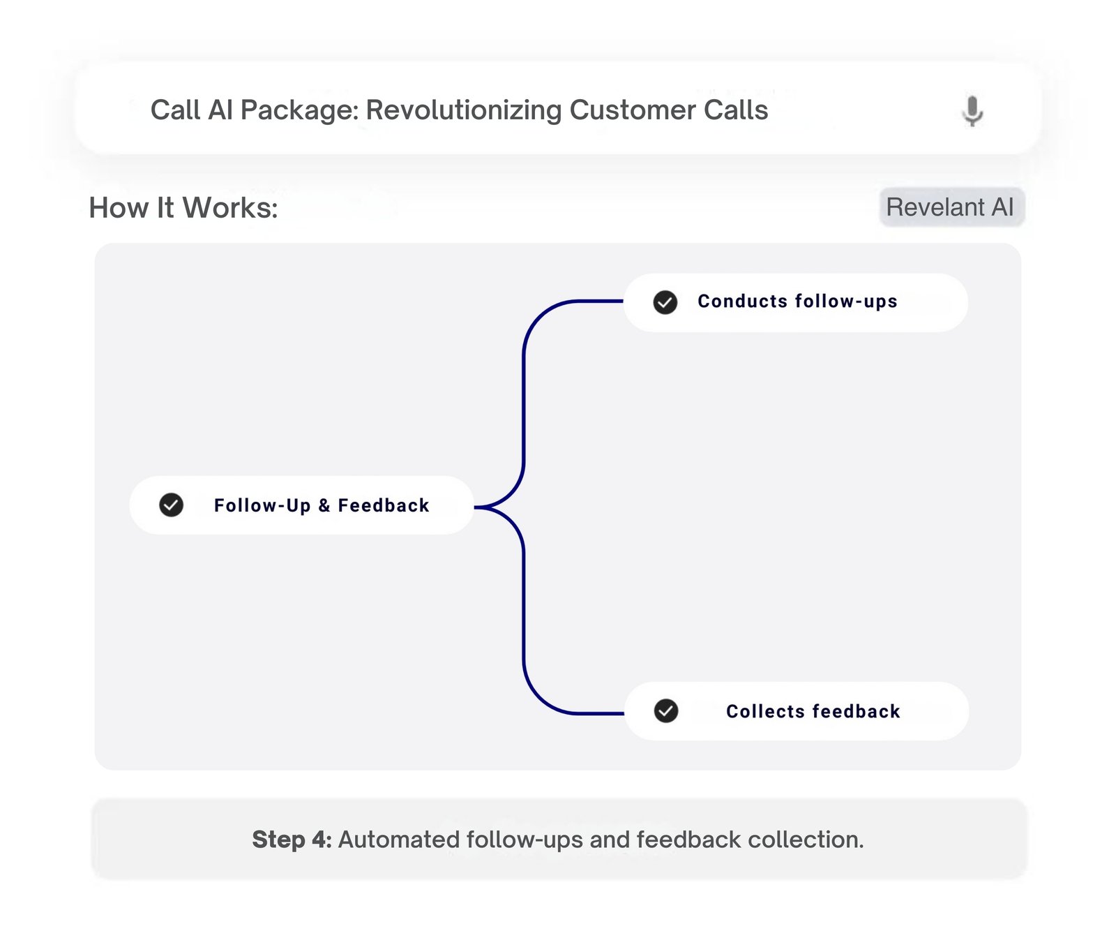 Automated AI follow-ups and feedback collection system as part of the AI call package.