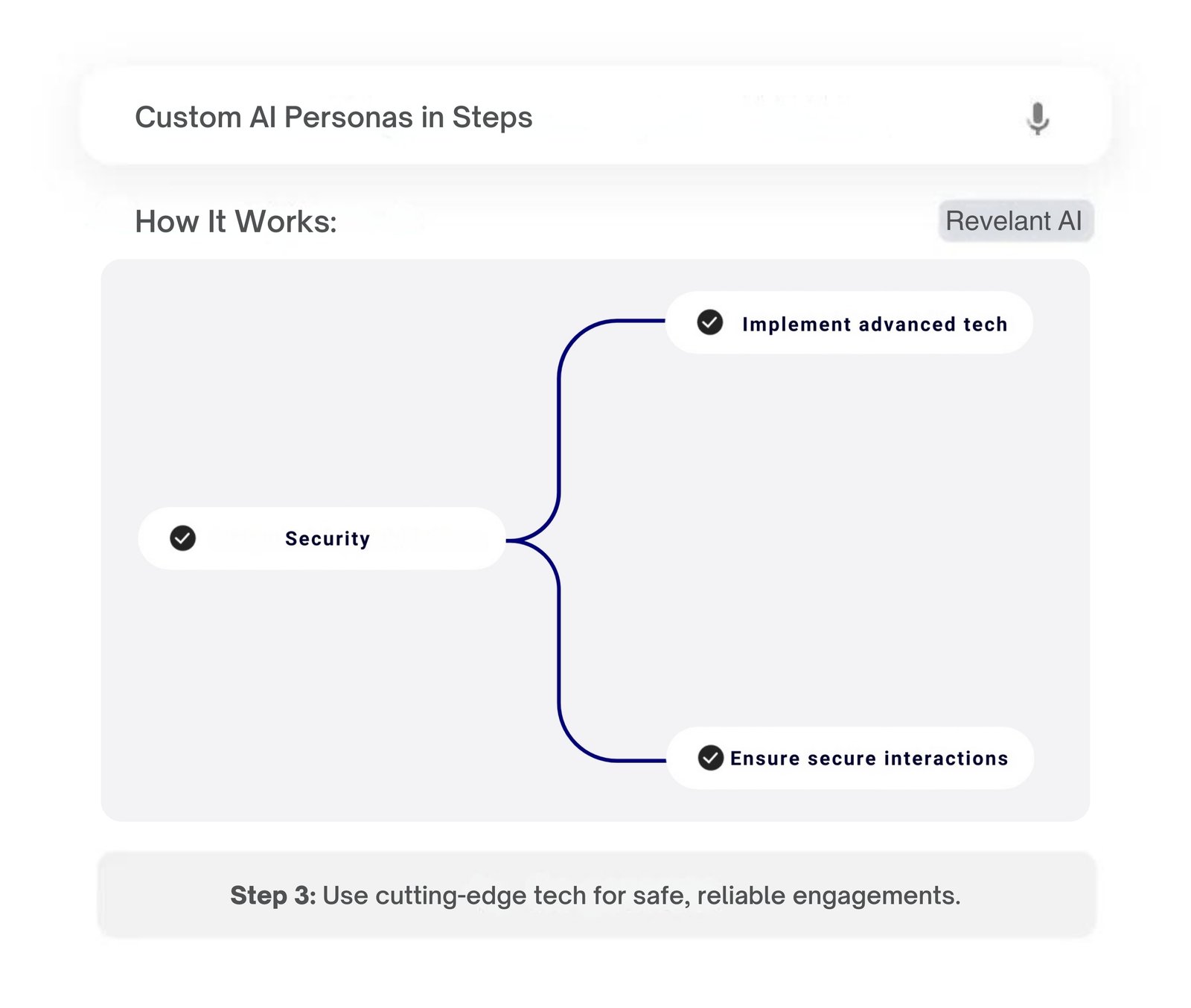 Step 3 in the process of creating custom AI personas at Revelant AI, highlighting the implementation of advanced tech for security and secure interactions.