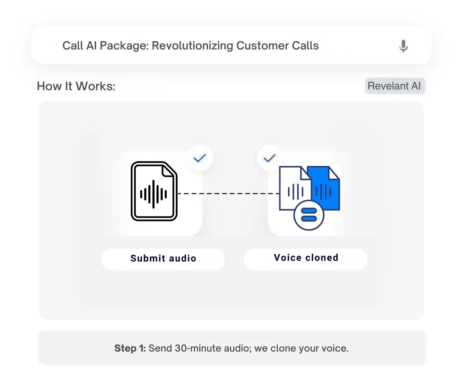 AI technology process for cloning a voice from submitted audio as part of customer call management.